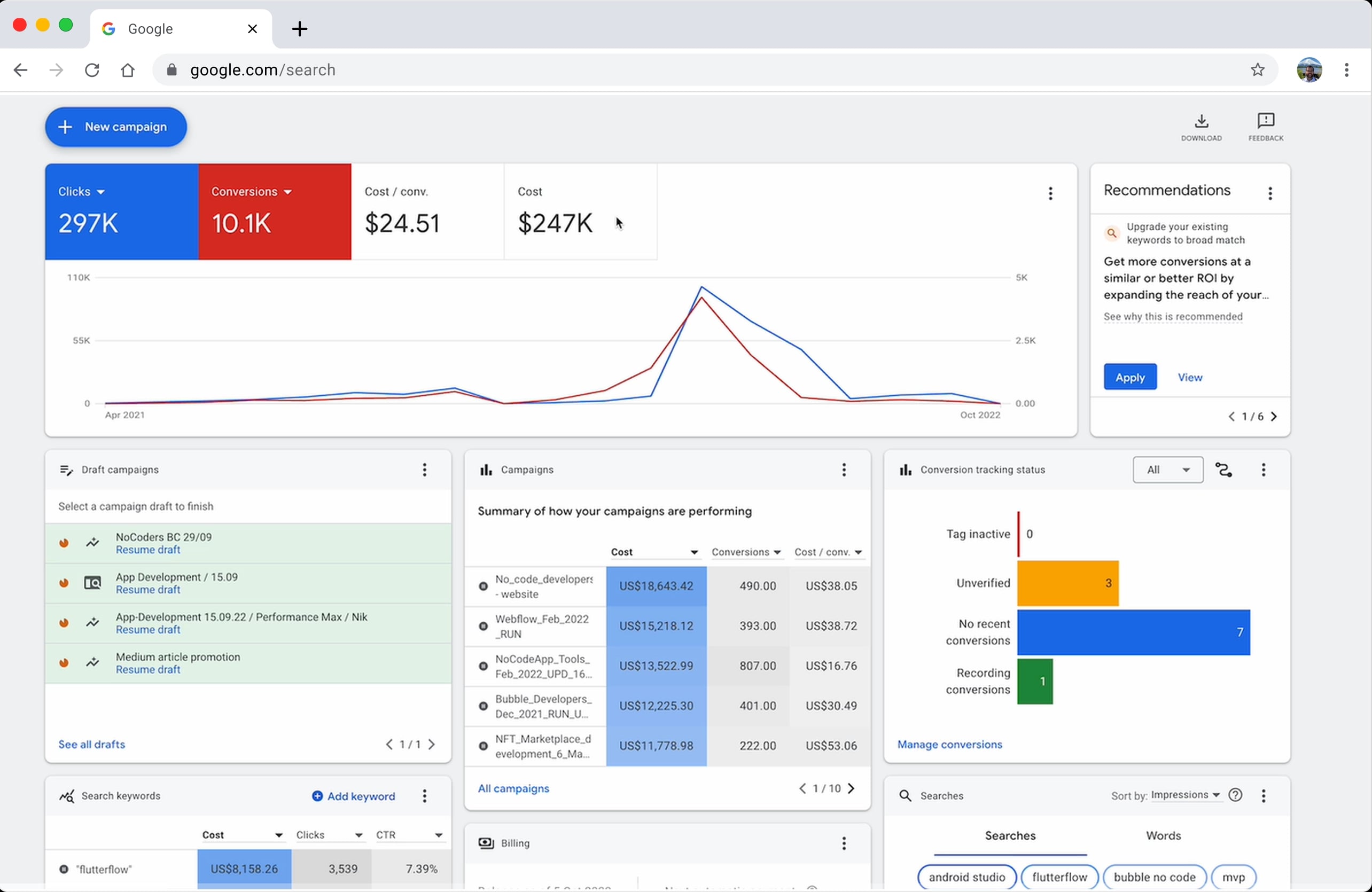 Google Ads Analytics Dashboard