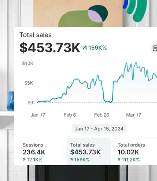 Audioart growth chart showing increase in ecommerce revenue