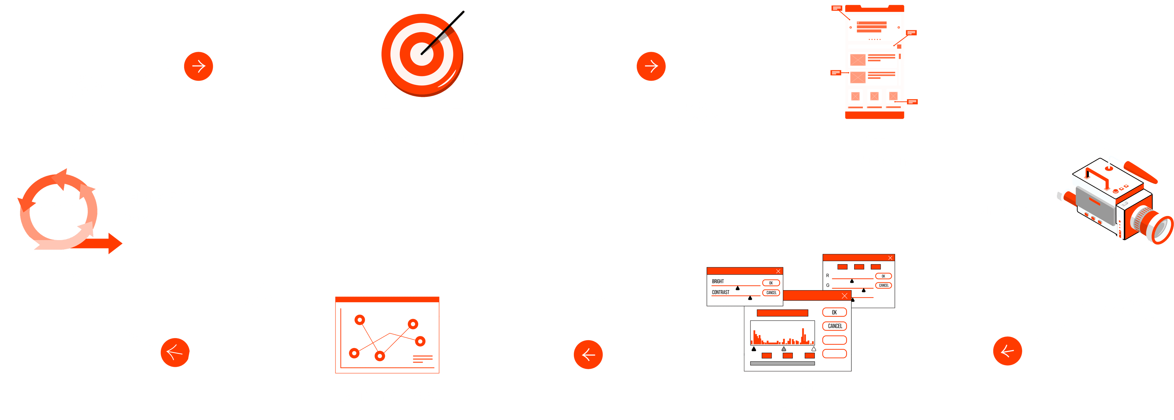 Ad-Spent Graph